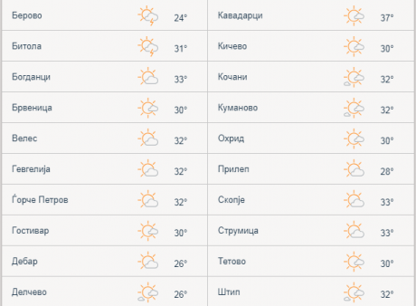 Некаде дожд, некаде сонце, моменталната состојба низ Македонија е ова