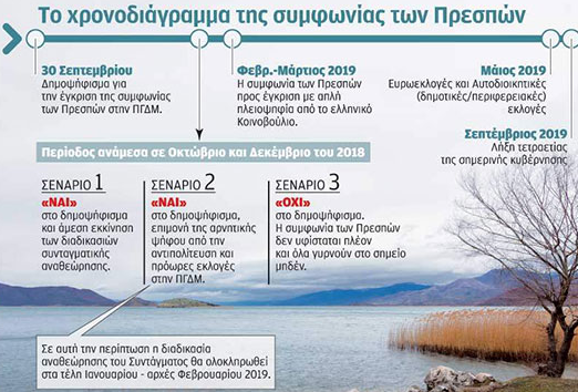 „Катимерини“: Скопското прашање носи избори во мај 2019 во Грција