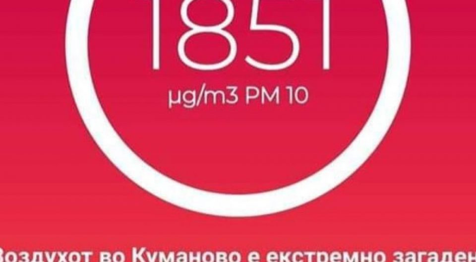 Воздухот во Куманово синоќа екстремно загаден